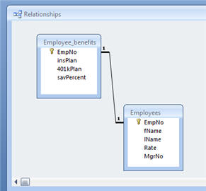 Created one-to-one relationship