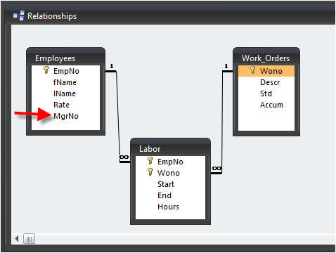 Factory 2000 Database Design