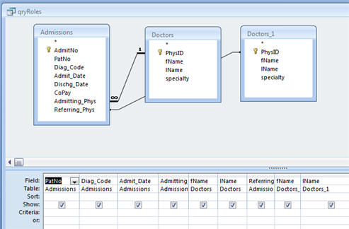 Correct query with roles