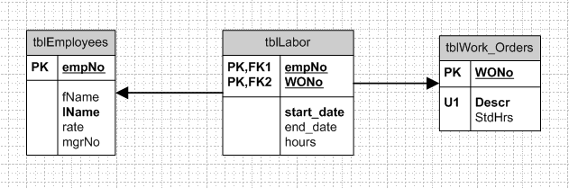 Visio Default